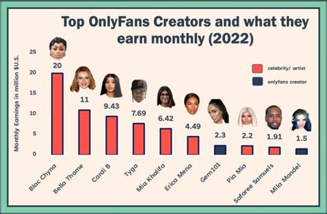 richest onlyfans creators|20 OnlyFans top earners and how much they make in。